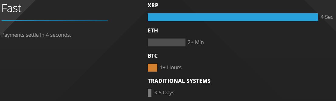 is ripple worth buying