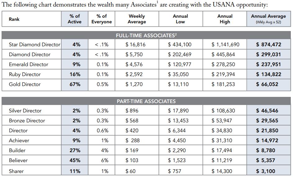 is usana a pyramid scheme