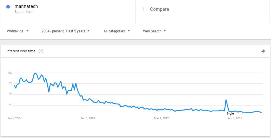 is mannatech a scam