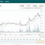 Poloniex cryptocurrency exchange platform
