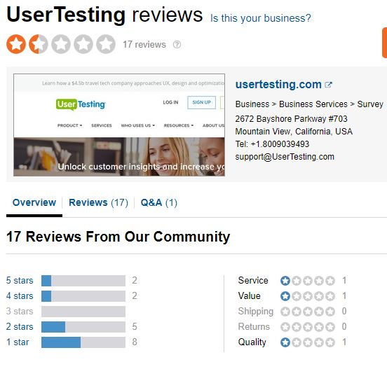 is usertesting a scam