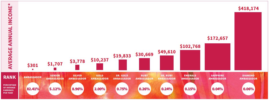 Plexus Income Disclosure Statement 2016