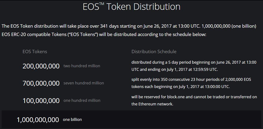 is eos coin a scam or a good investment