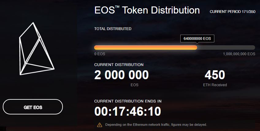 is eos coin a scam