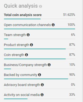 is vertcoin worth investing