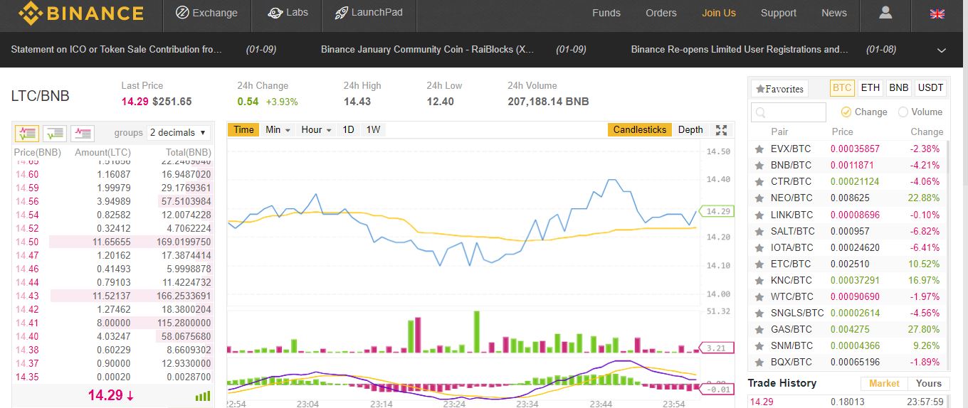 binance trading platform review