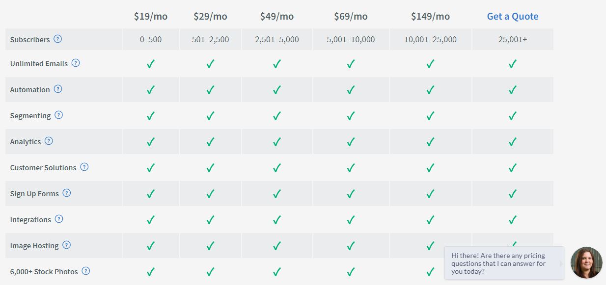 Aweber pricing