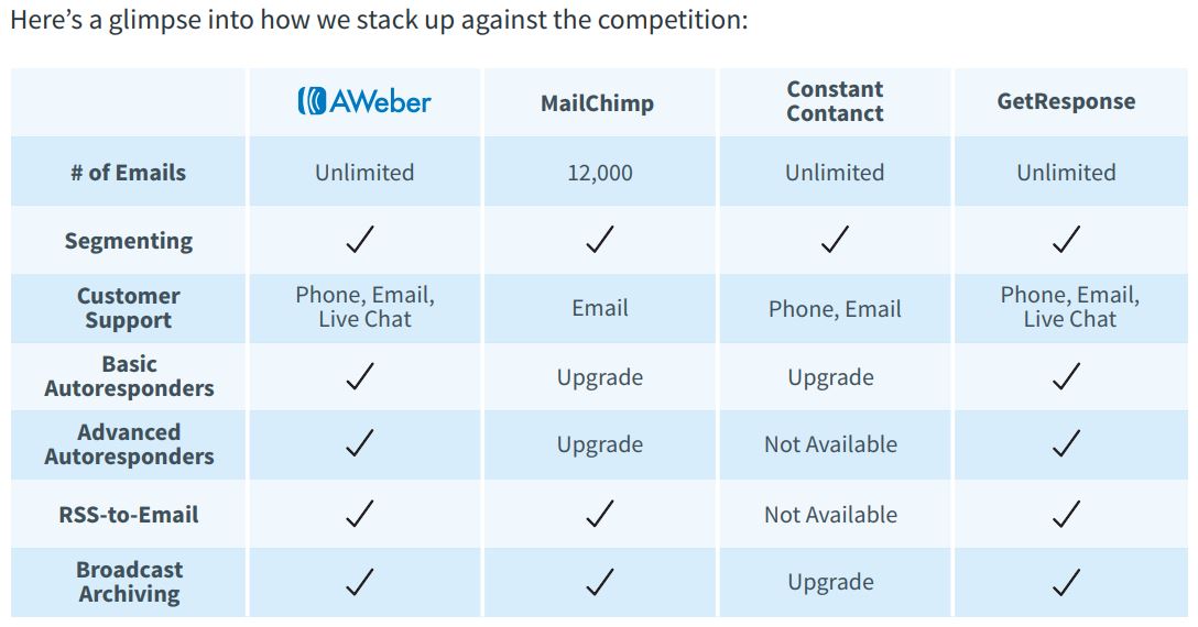 aweber vs mailchimp vs getresponse