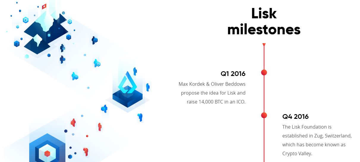 Lisk Roadmap