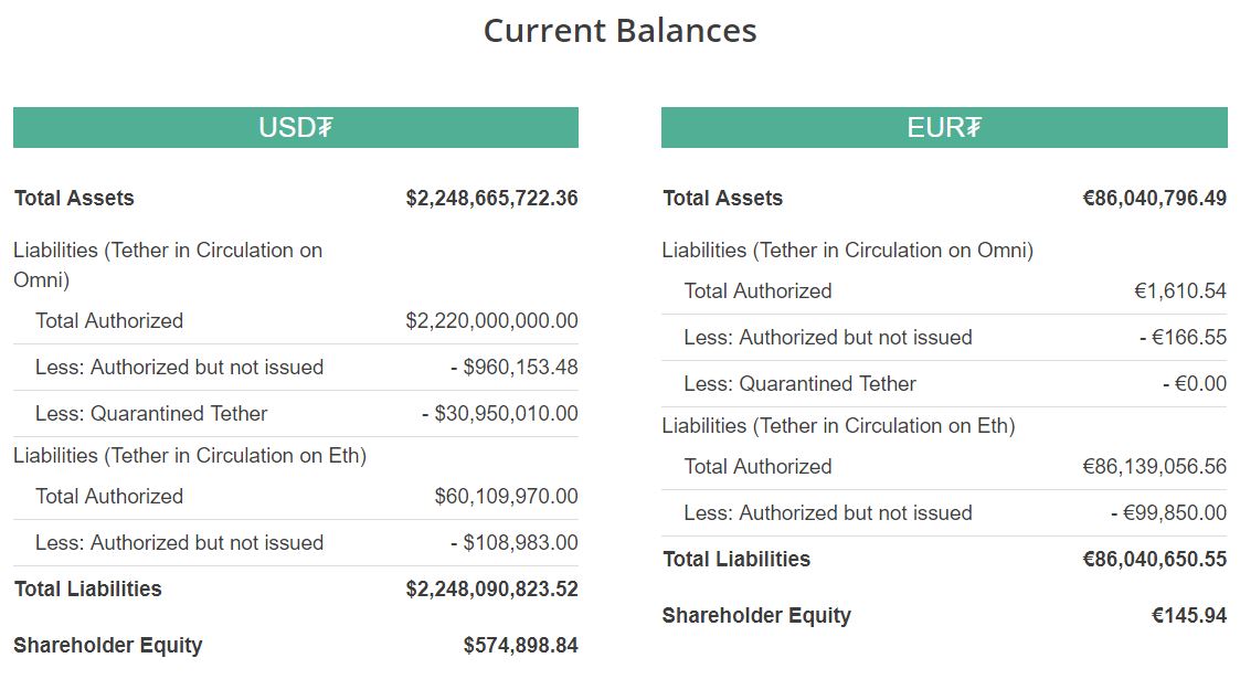 what is tether and how does it work