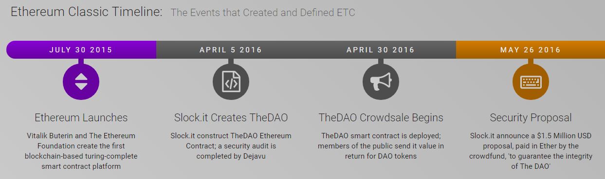 Ethereum Classic roadmap