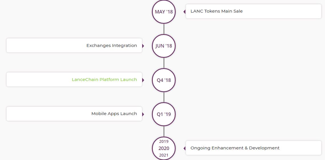 lancechainroadmap