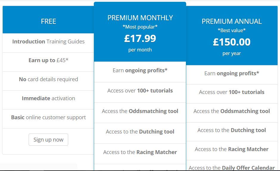 oddsmonkey pricing