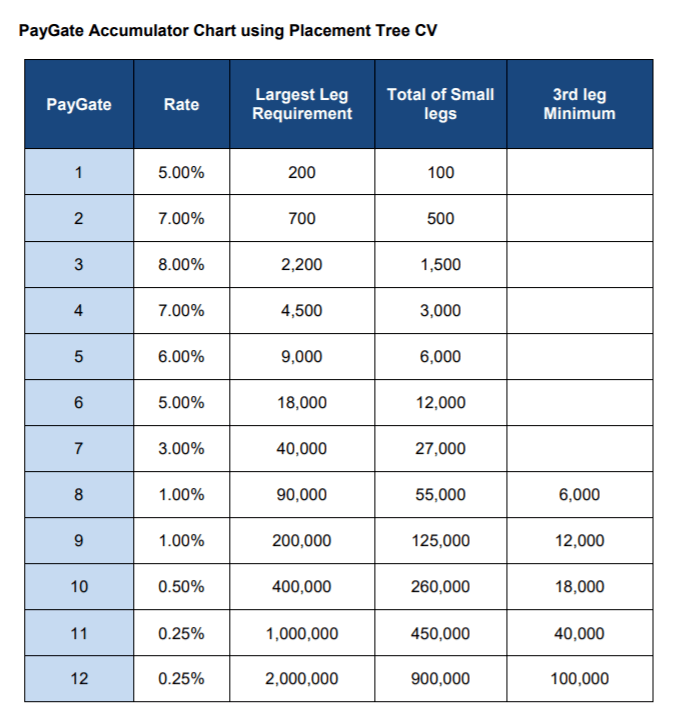 Kyani Products Reviews PayGate Accumulator Chart