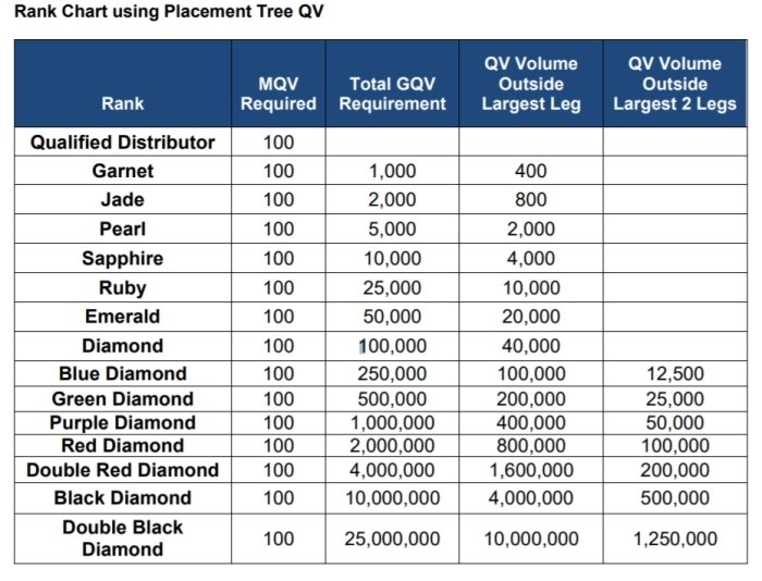 Optimized-Kyani Products Reviews Placement Tree QV