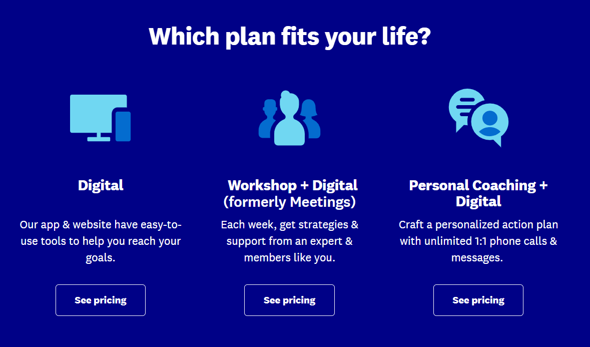 Weight Watchers Review Plans- Your Online Revenue Weight Watchers Review Plans- Your Online Revenue