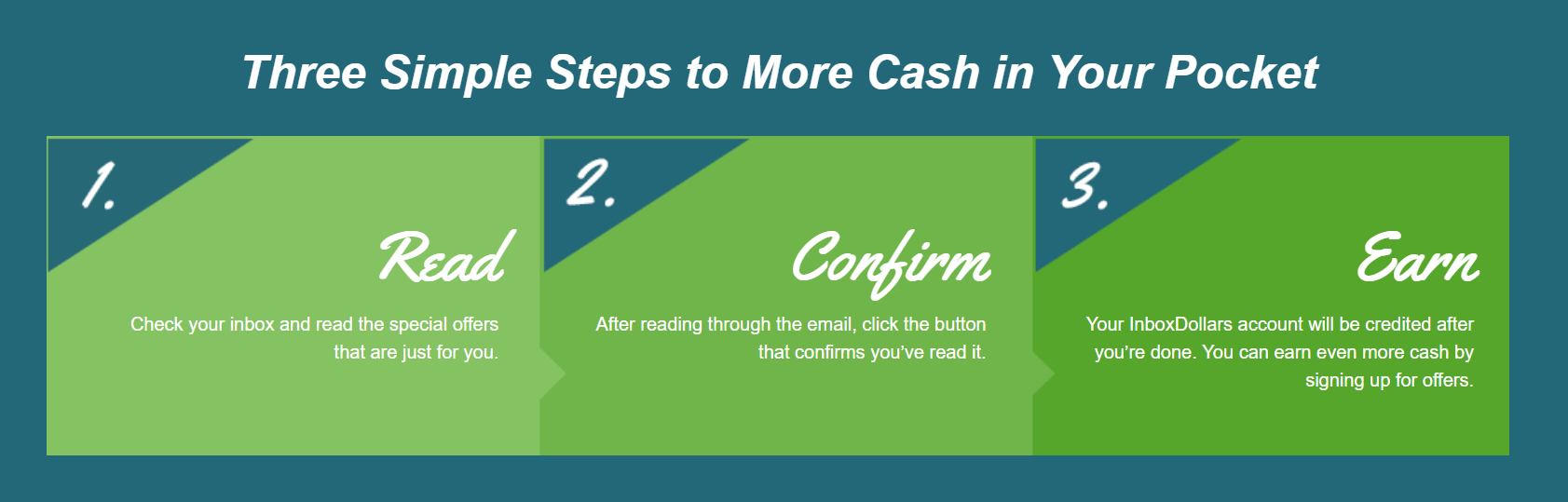 How To Get Paid To Read Emails Benefits Inbox Dollars