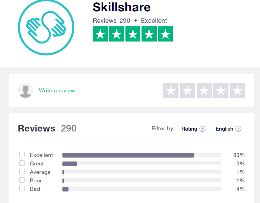 Is Skillshare A Scam Trust Pilot Is Skillshare A Scam Trust Pilot